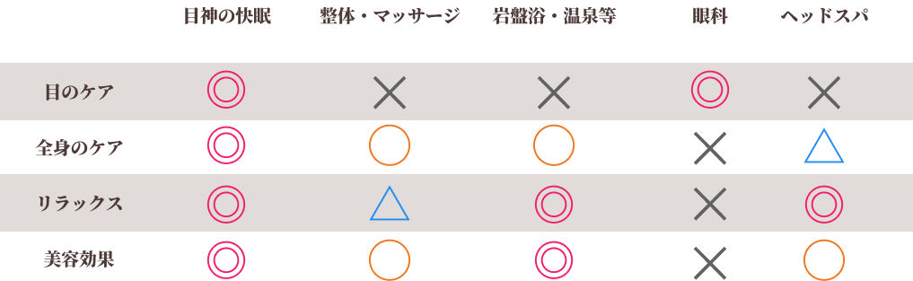 競合との比較