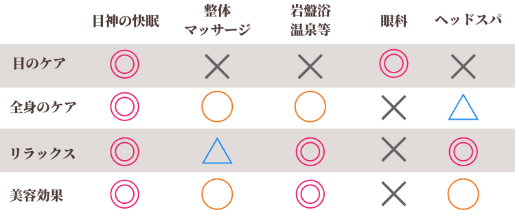 競合との比較