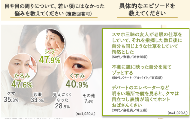 「見た目年齢」に関するアンケート調査が注目を集めています_コンテンツ画像