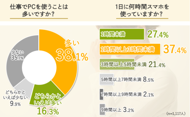 「仕事に対する意識」の実態調査が注目を集めています_コンテンツ画像