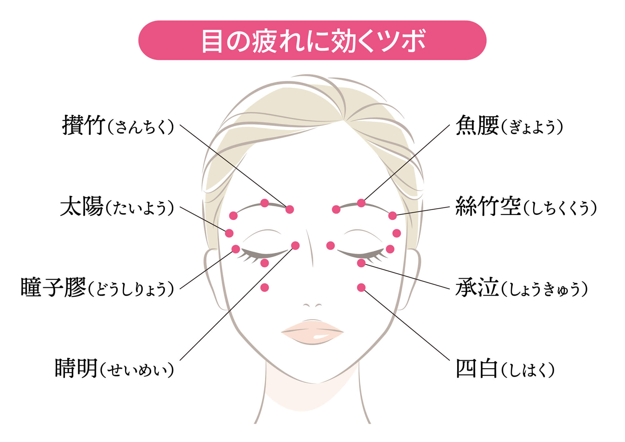 疲れ目に効果的なツボは？